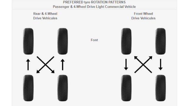 cjhu9em83083a0hn1e8f9544j preferred tyres rotation patterns cars max