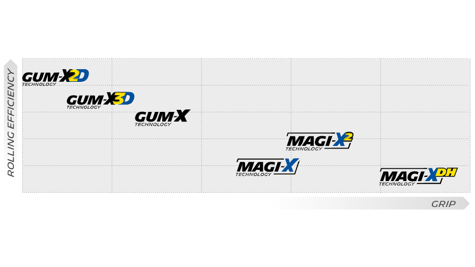 自転車 ピクトグラム comparison table rubber compound technology uk タイヤ
