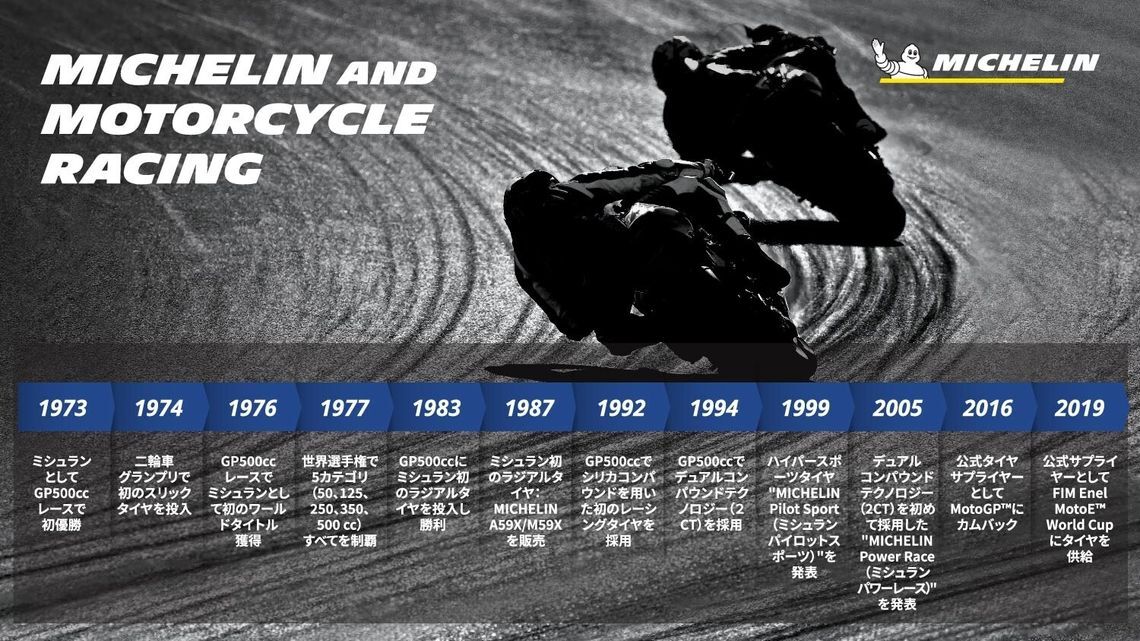 ミシュランのモータースポーツの歴史