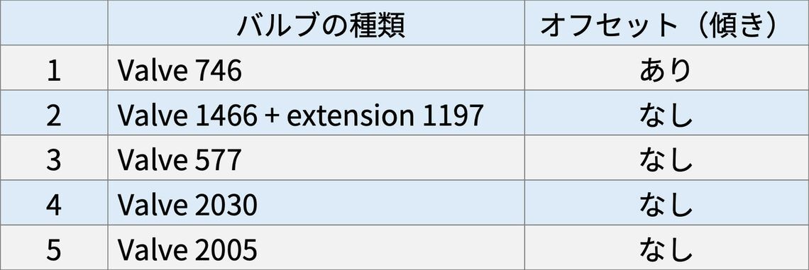 clmso0ys70a3a01ots59tsgoi classic tyres tubes valves table max