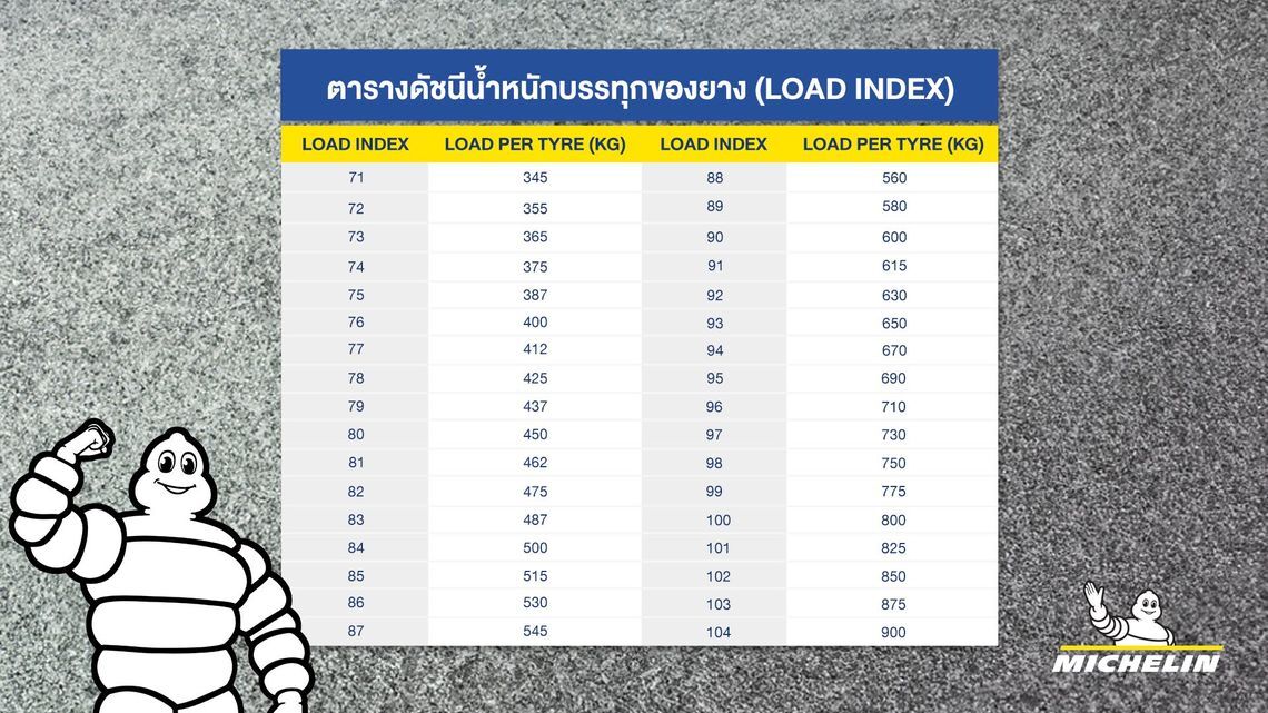 loadindex 2