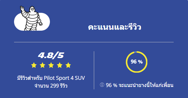 Pilot Sport 4 SUV Reviews