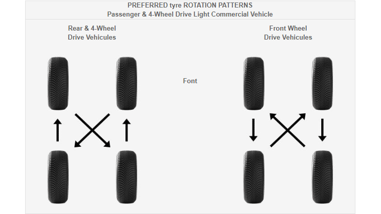 cjhu9em83083a0hn1e8f9544j preferred tyres rotation patterns cars max