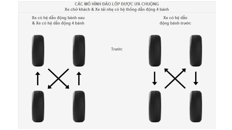 các mô hình đảo lốp được ưa chuộng