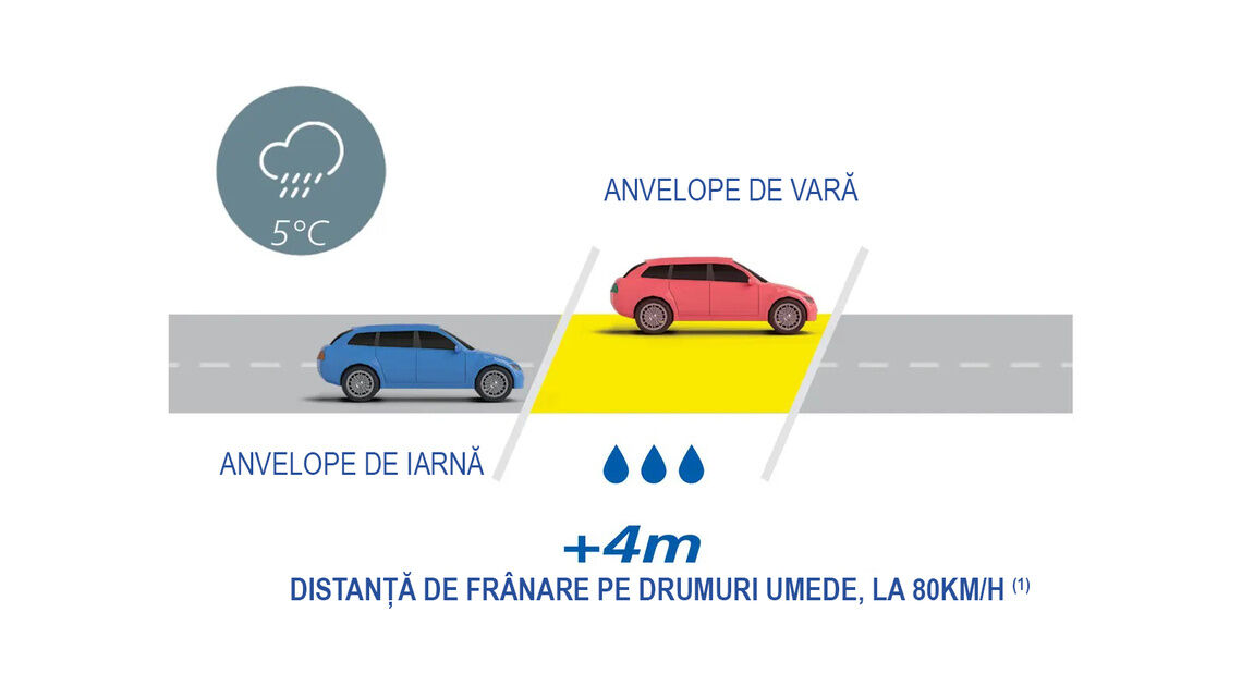 mcc comparation braking on wet ro