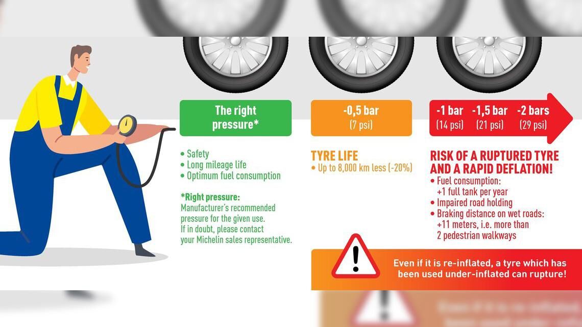 tyre pressure