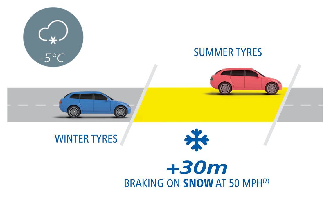 braking on snow 792 340 5096 3043 max full