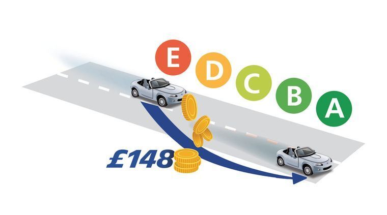 ckluv6rqy0agz01qqypda4vgm fuel efficiency uk two thirds
