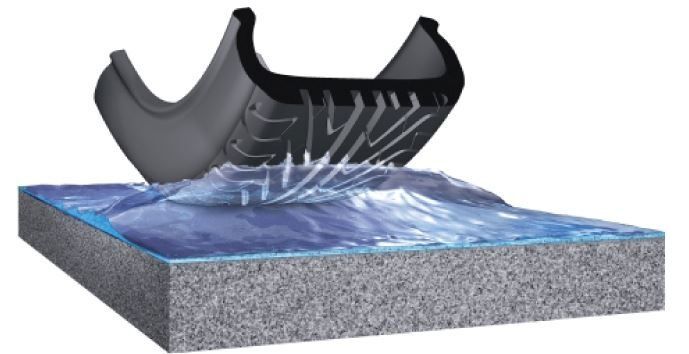 cl2szf0890a6a01kfh145iij3 tyre tread water max