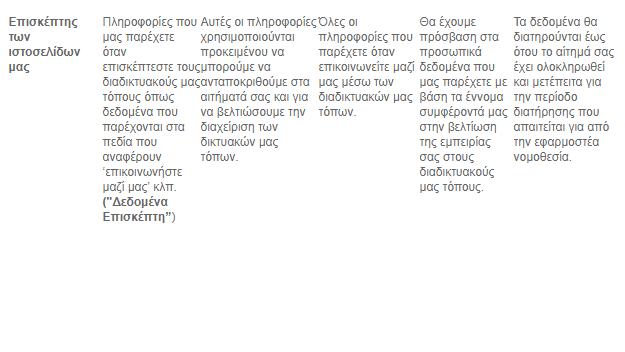 cjrvk524p09sd0ps4179j6ifb privacy policy 2