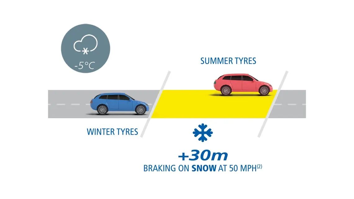 ck3kd1cln02x80qpcc0csxr9b braking on snow full