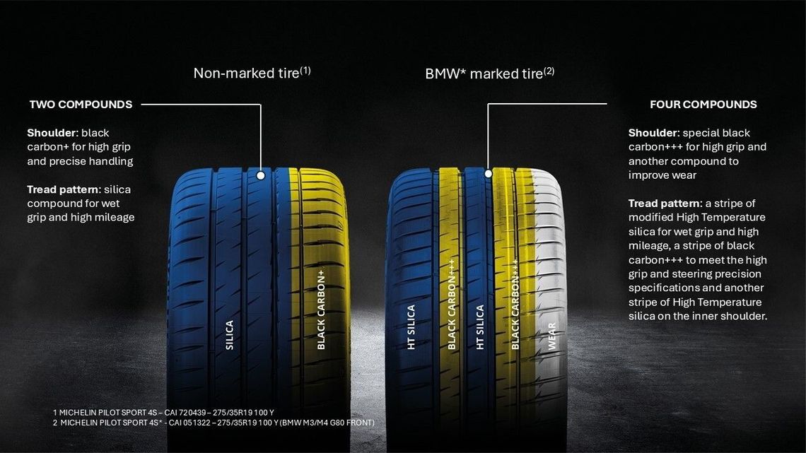 diferența dintre o anvelopă cu marcaj stea (*) BMW M și o anvelopă nemarcată