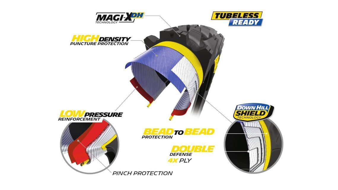 Τεχνολογία High Density Puncture Protection