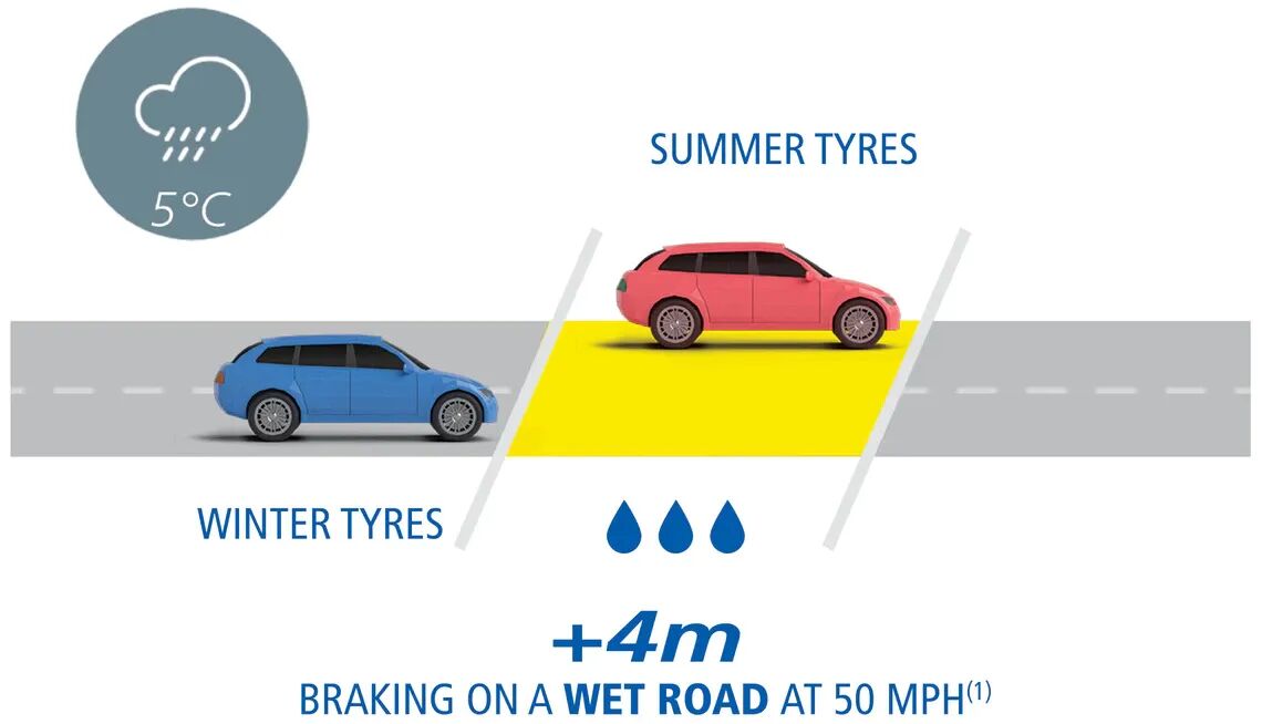 ck38s3k0g01po0qqoib48tkst braking on wet road 864 432 4939 2834 full