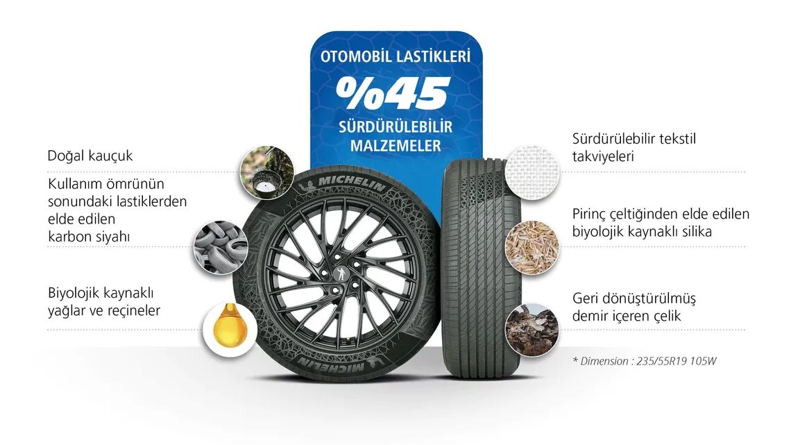 clarxuyw40ur401m84r44wwkj tr infographie pneumatique durable voiture copy max