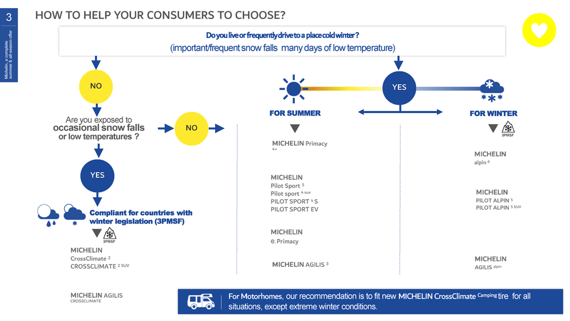 decision tree