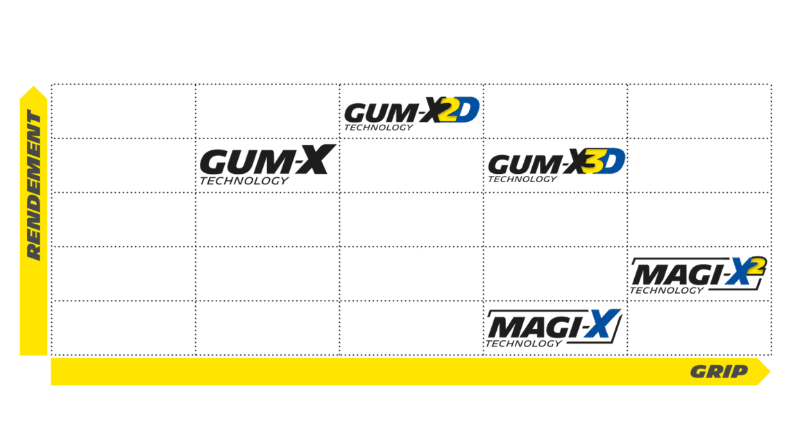 bike technologies mtb technologies michelin technograph gommes fr