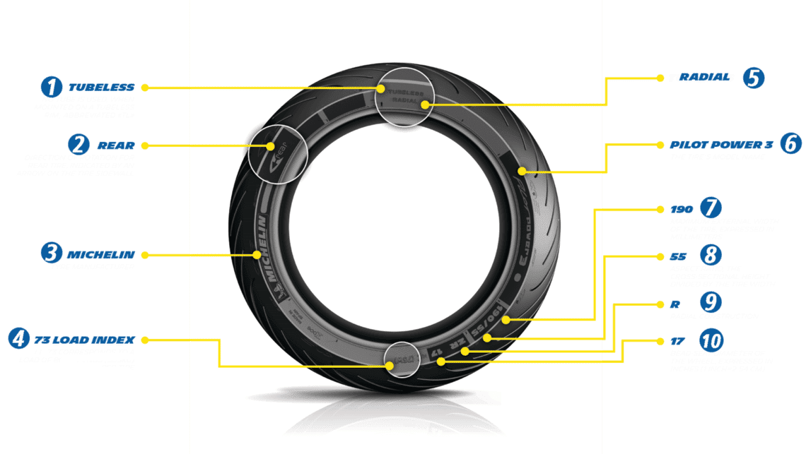moto edito how to read a tire us help and advice
