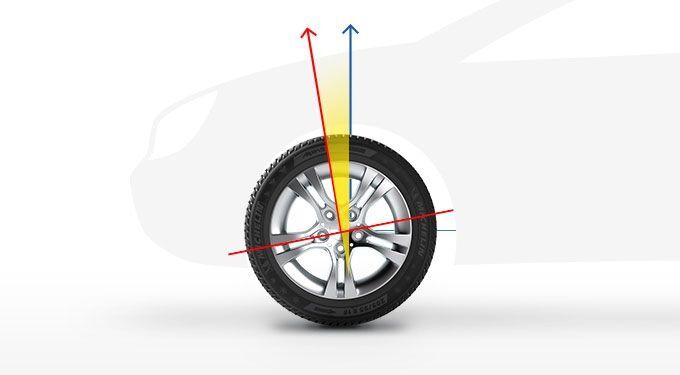 tip6 tirealignment 680