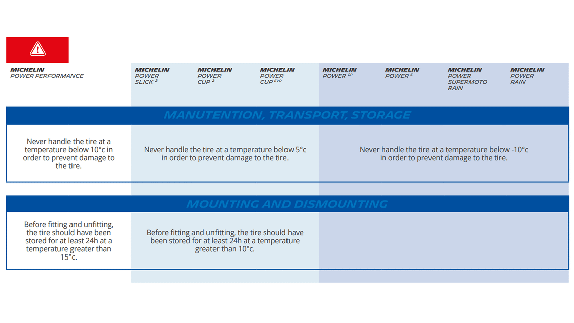 temperature impact on tyre ranges