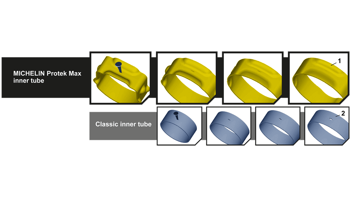 choose inner tube 5