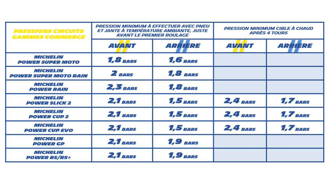 Pression circuit