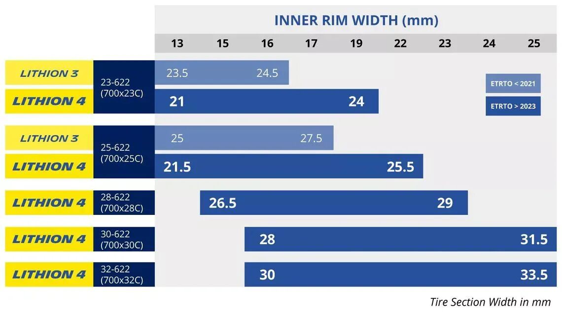 tableau b2c 2w bike 16 9