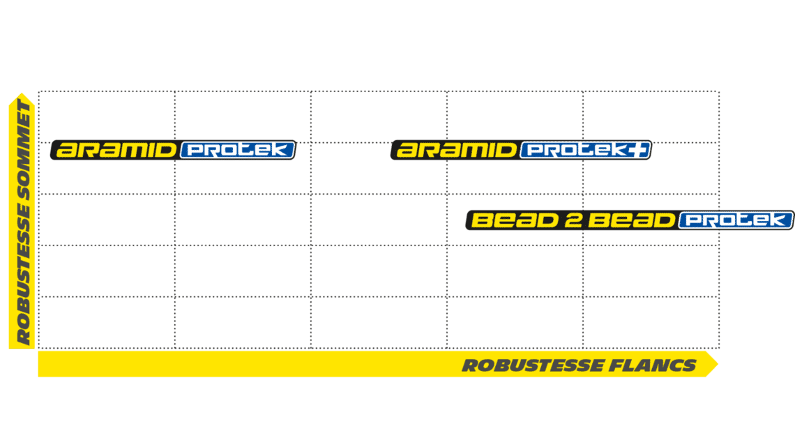 ap13d6dfhpuqrh4m33w6bmp7 cjz9x8zm20fq40pjwvf9hbzrm bike technologies road technologies technograph road protek fr max full