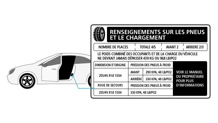Tire and loading information fr