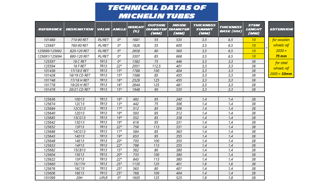 cles9yecg0d1z01iywa5lb61x technical data uk test max