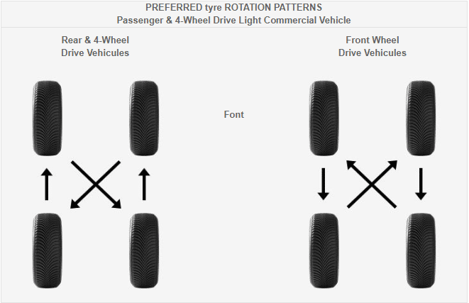 cjhu9em83083a0hn1e8f9544j preferred tyres rotation patterns cars max