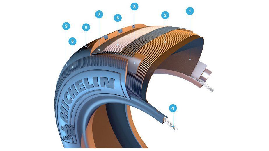 ckh1odkv4023801g5yd4lbkj0 infographic tireanatomy 552 full