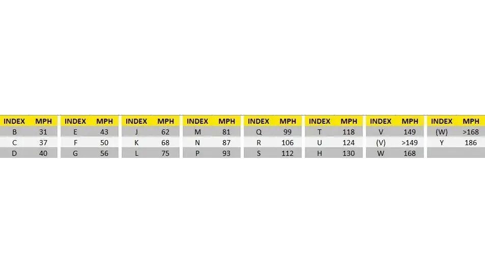 cljyiz6v218qh01pbzml3sdzw speed index table max
