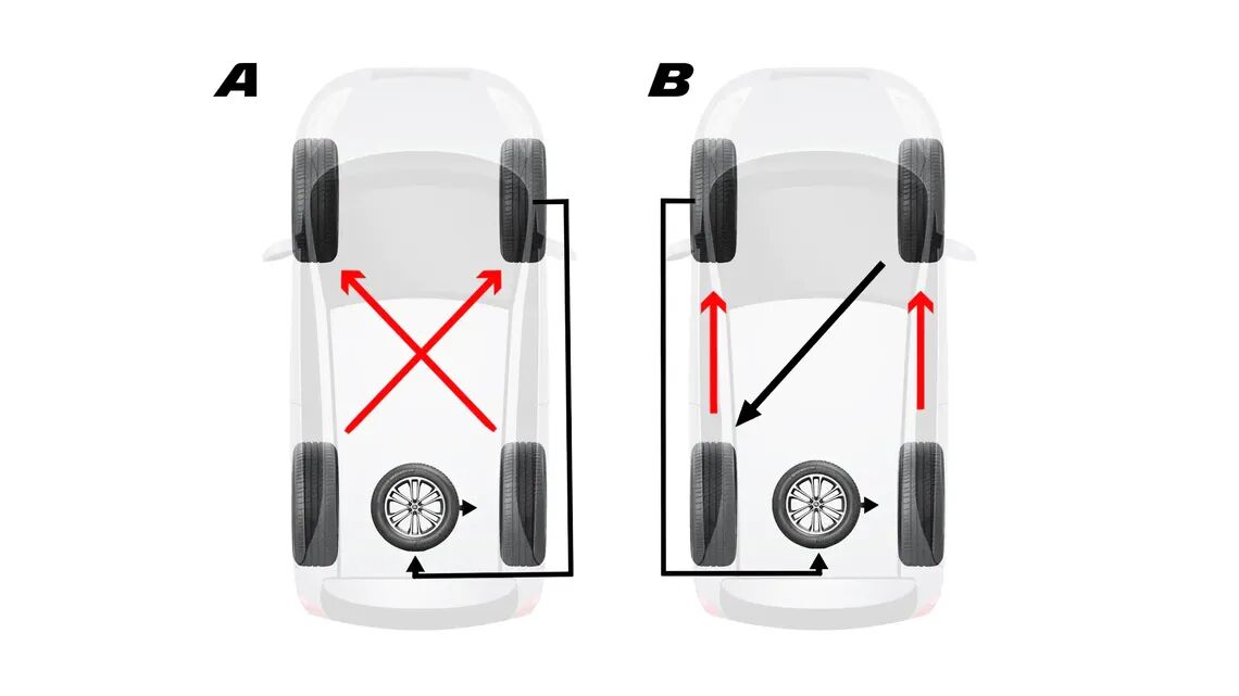 How Tire Rotation Extends Tire Life: Maximize Durability & Savings