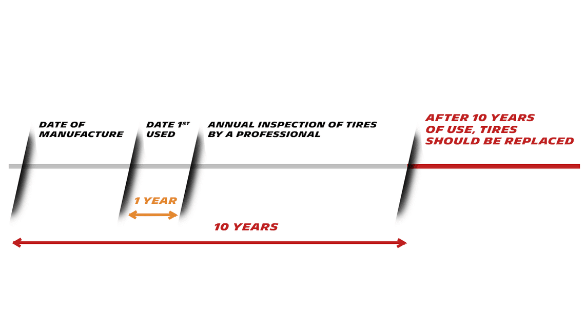 how long bike tires last 5