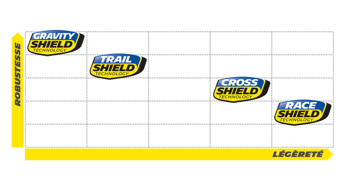 bike technologies mtb technologies michelin technograph range fr
