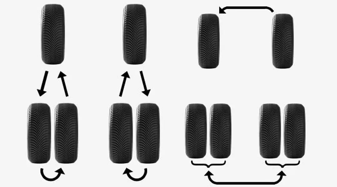 dual wheel rotation patterns xs