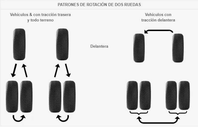 cjohmjgbd0err0ipqjzueeezd patrones rotation max
