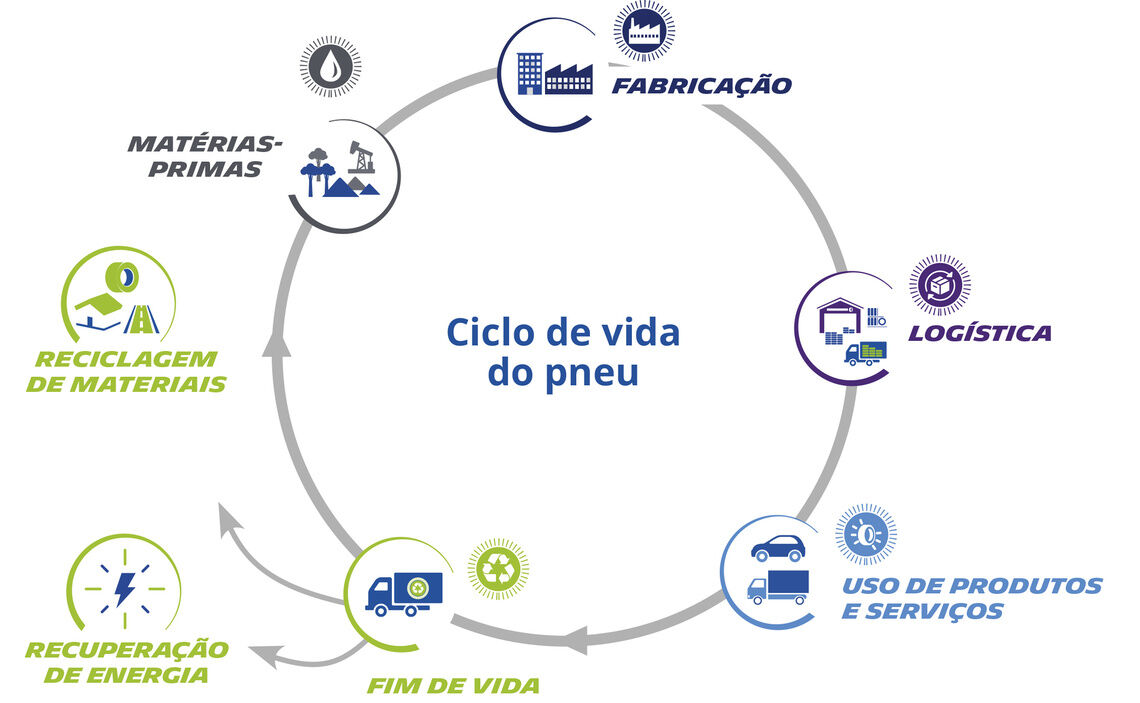 tyrelife br