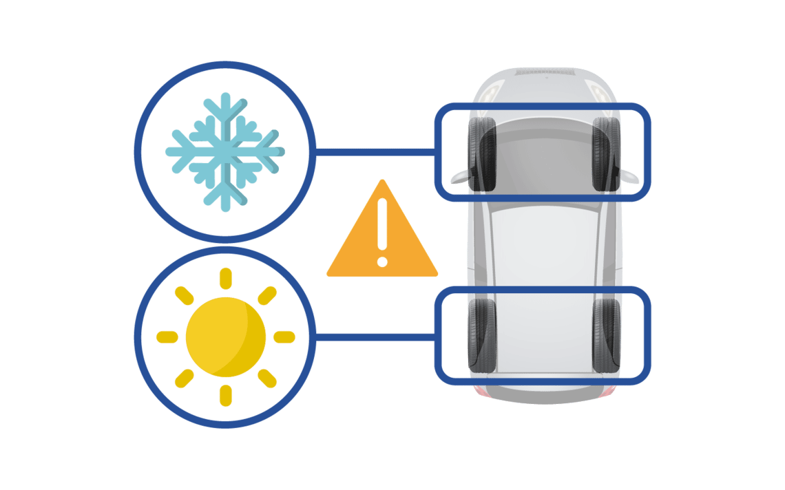 It is not recommended to mix winter and summer tyres on the front and rear