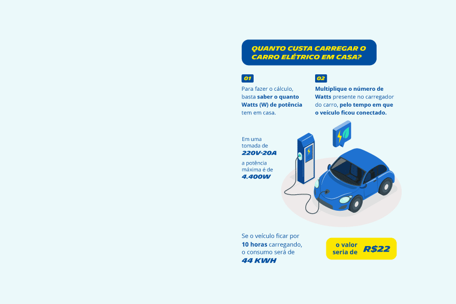 infográfico ev