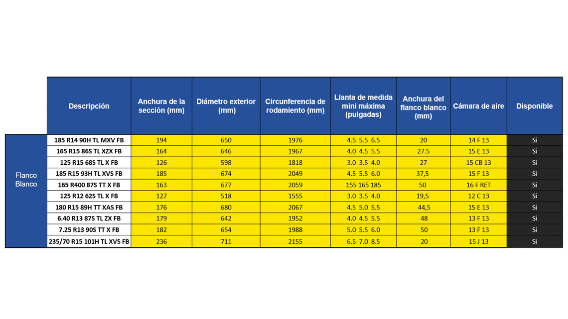 Michelin classic white sidewall board es