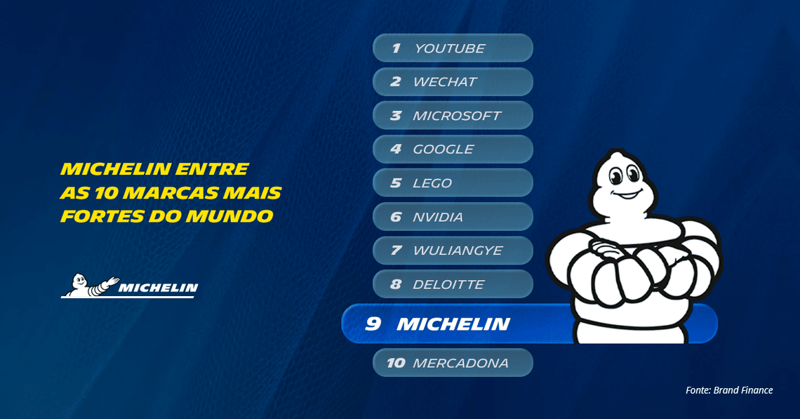 top10 marcas