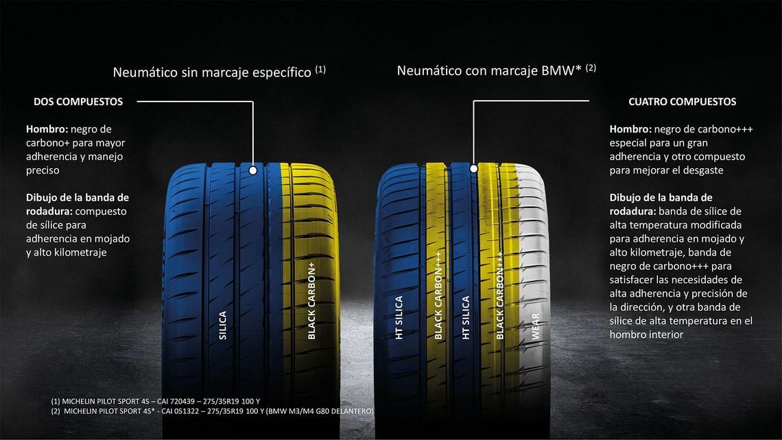 bmw infographics es