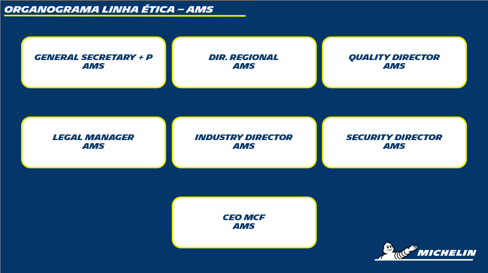 organograma linha ética