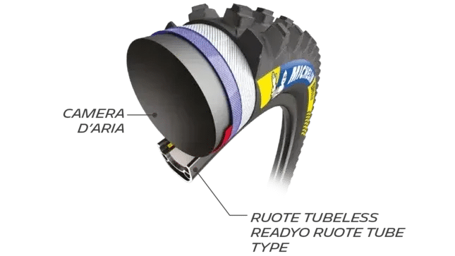 xin6oj5fkwvv4fwdxwdxu6hp cl74k8jht059v01mce68kr8xz michelin bike mtb techno skinned tubelessready innertube uk one half full