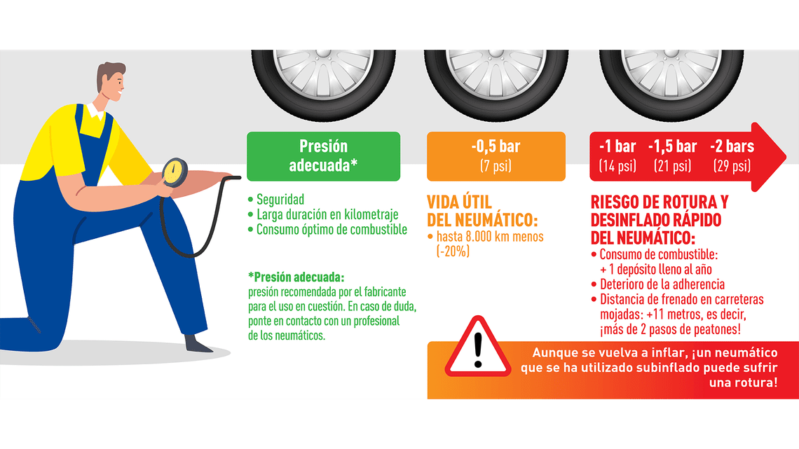Tyre pressure es