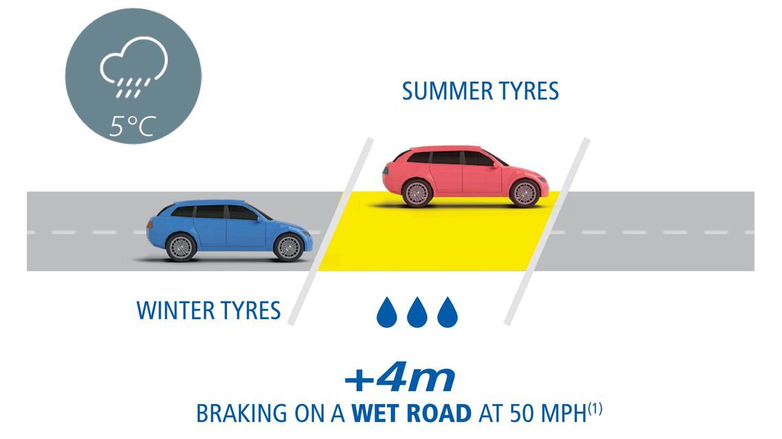 braking on wet road_ENG
