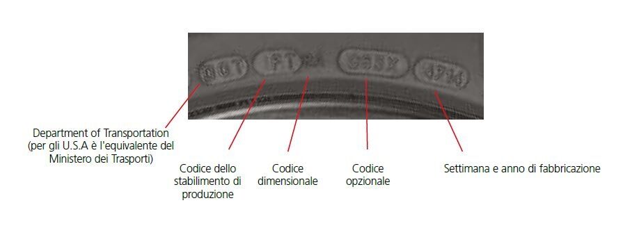Altri veicoli Pittogramma dot Consigli e suggerimenti