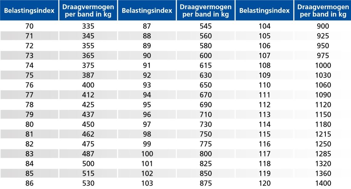 indice de charge nl